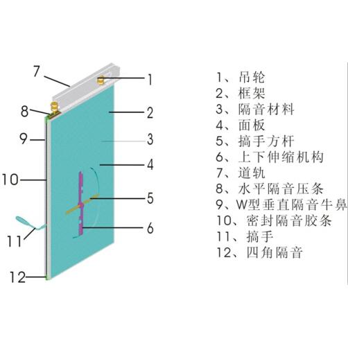 節(jié)點圖